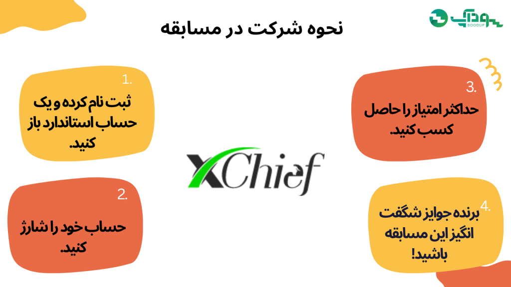 نحوه شرکت در مسابقه ایکس چیف