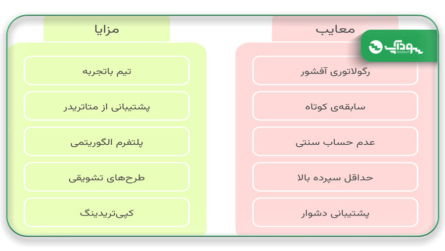 مزایا و معایب بروکر دبلیو ام مارکتس