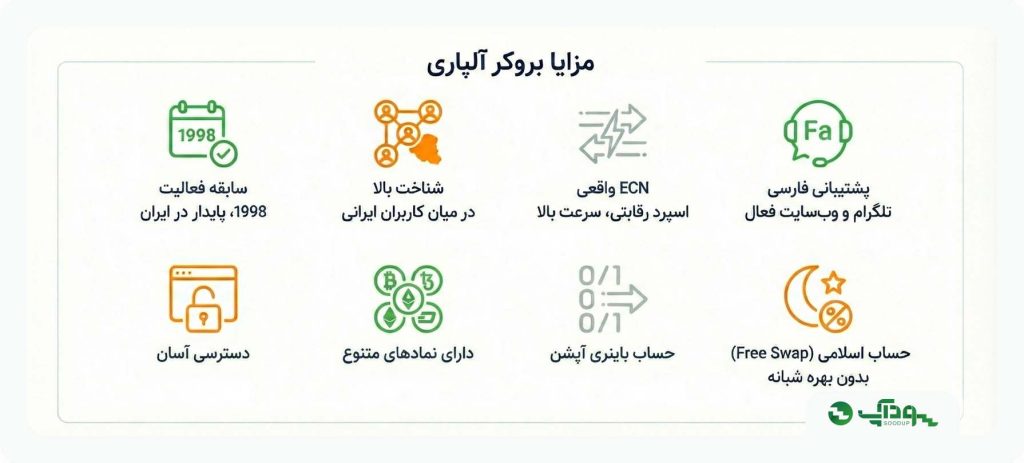 مزایای بروکر آلپاری