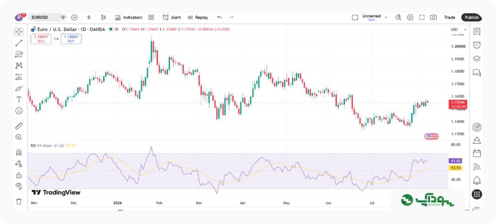 Relative Strength Index)