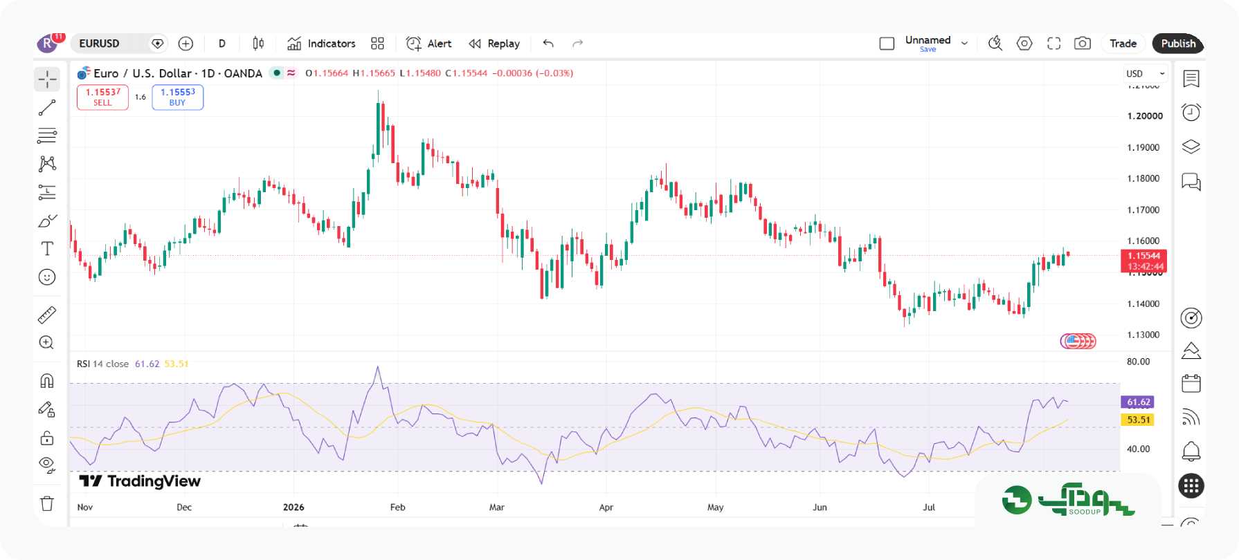 Relative Strength Index)