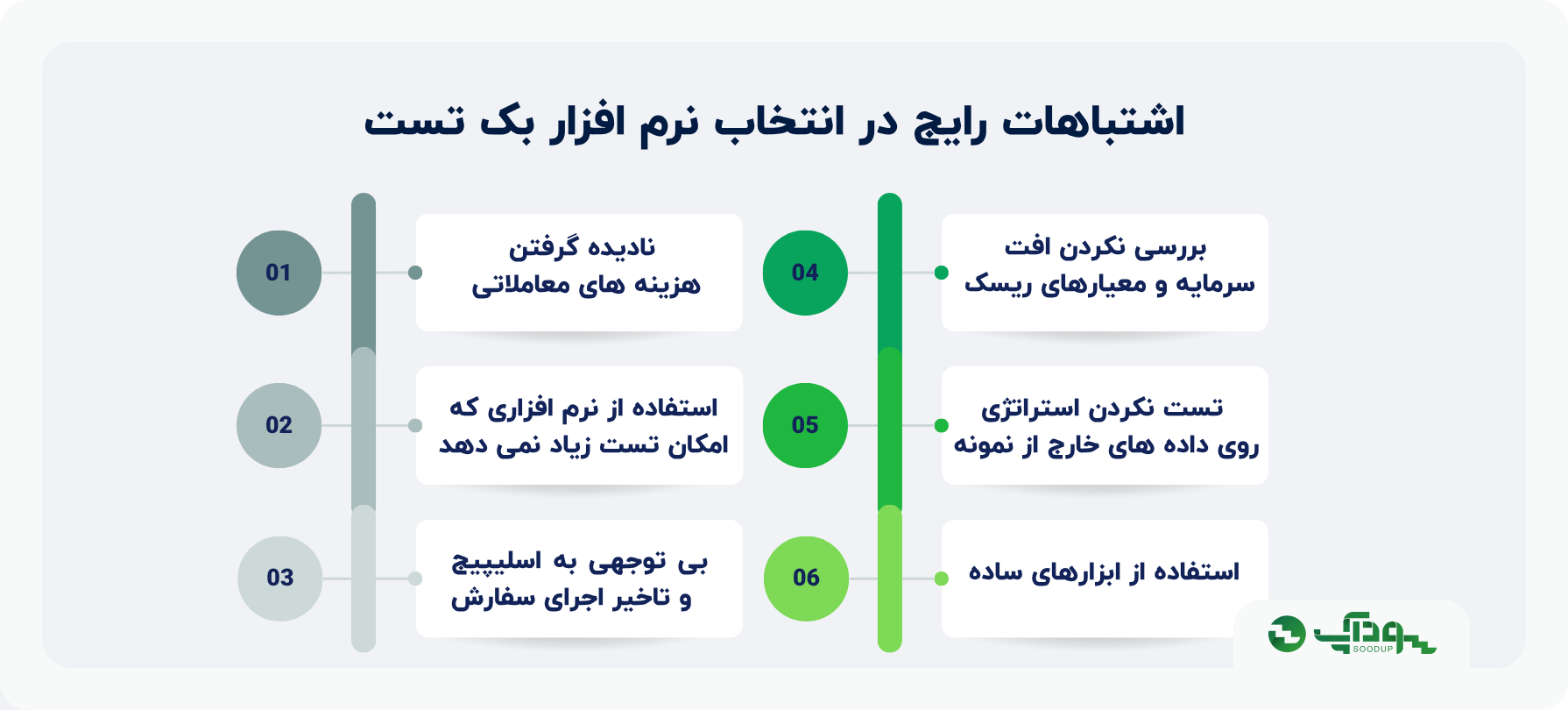 اشتباهات رایج در انتخاب نرم افزار بک تست