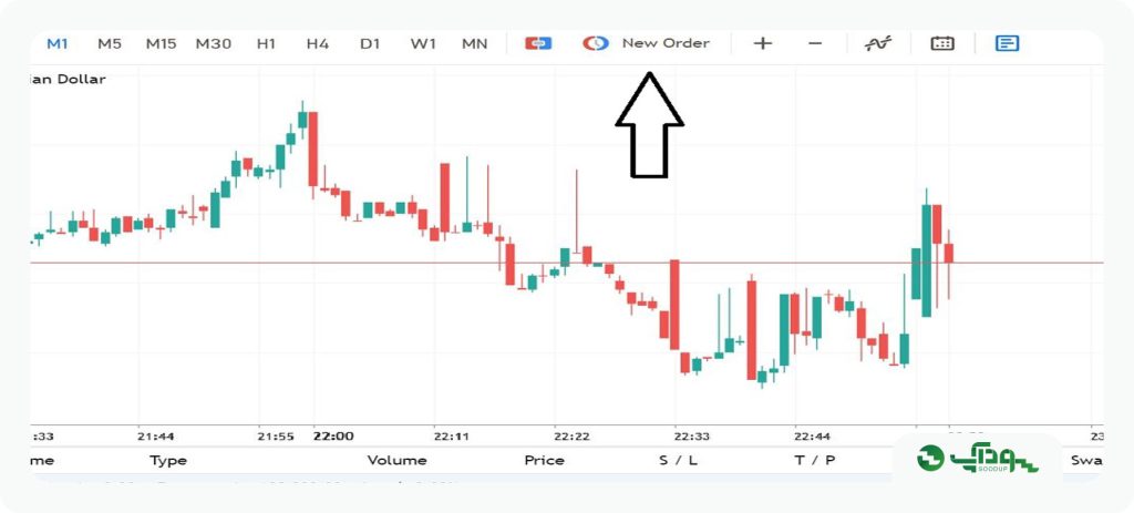باز کردن معامله در متاتریدر 5 (Market Order)