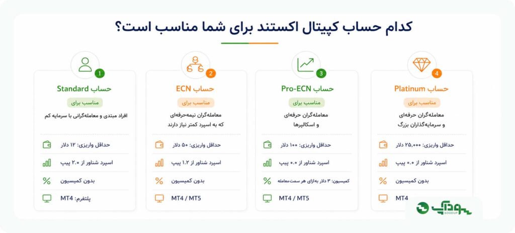 بروکر کپیتال اکستند CapitalXtend سودآپ