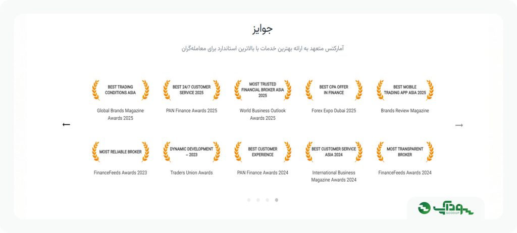 افتخارات، جوایز و سوابق بین‌المللی AMARKETS