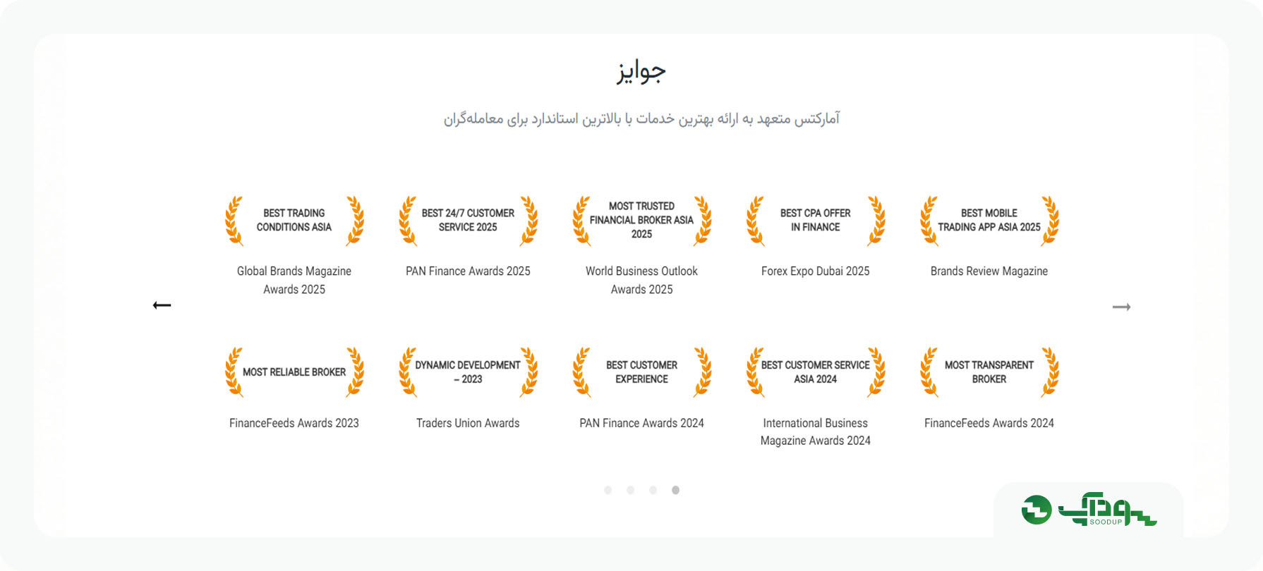 افتخارات، جوایز و سوابق بین‌المللی AMARKETS