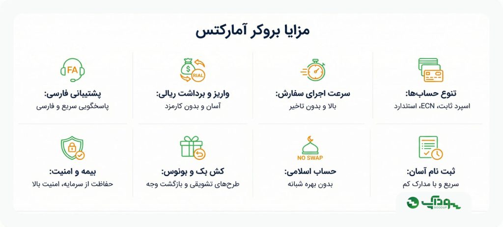 مزایا بروکر آمارکتس