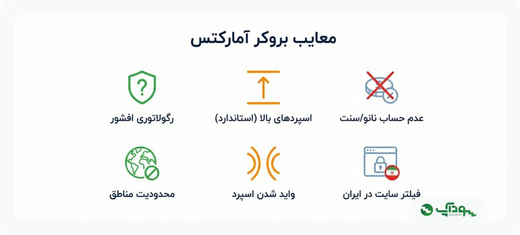 معایب بروکر آمارکتس