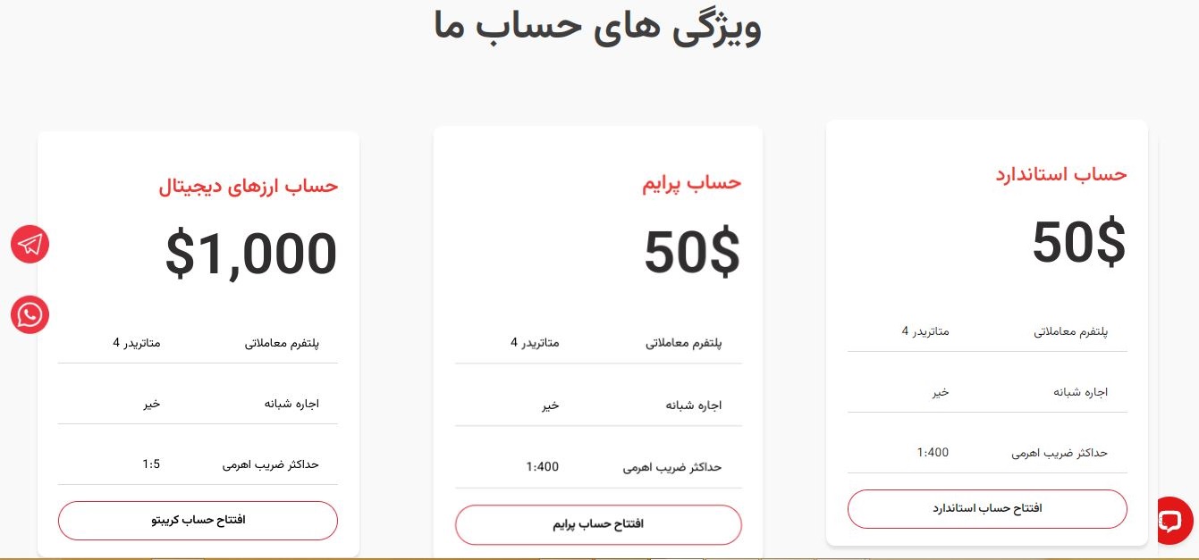 ویژگی حساب های آی سی ام
