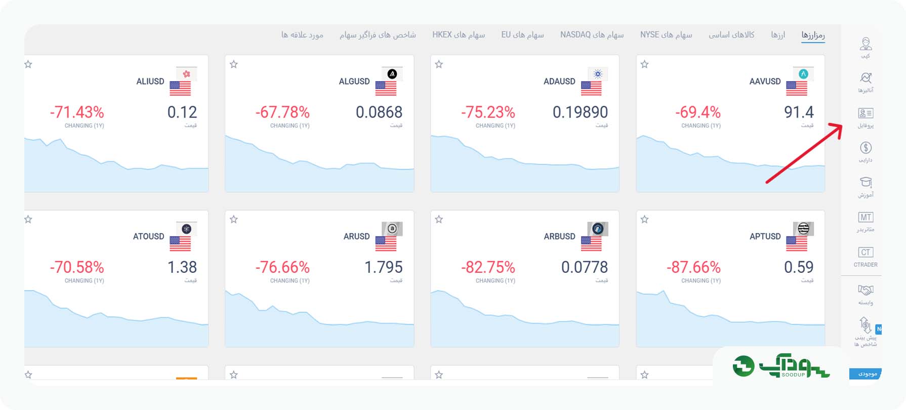 بروکر لایت فایننس LiteFinance سودآپ