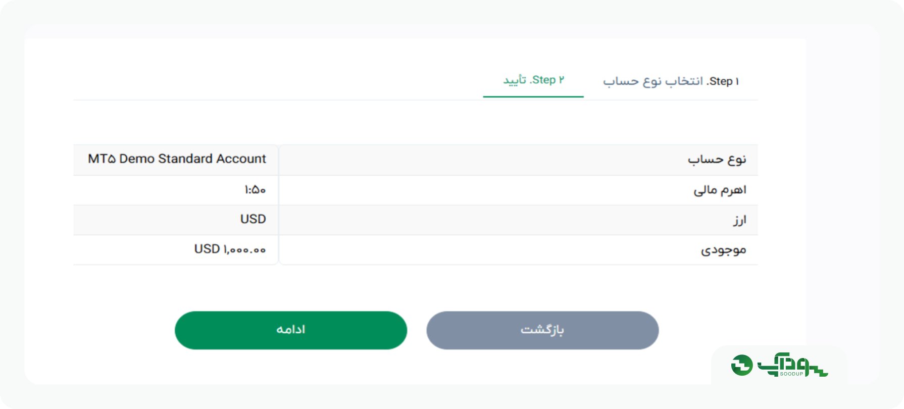 تایید حساب دمو در بروکر ویتاورس