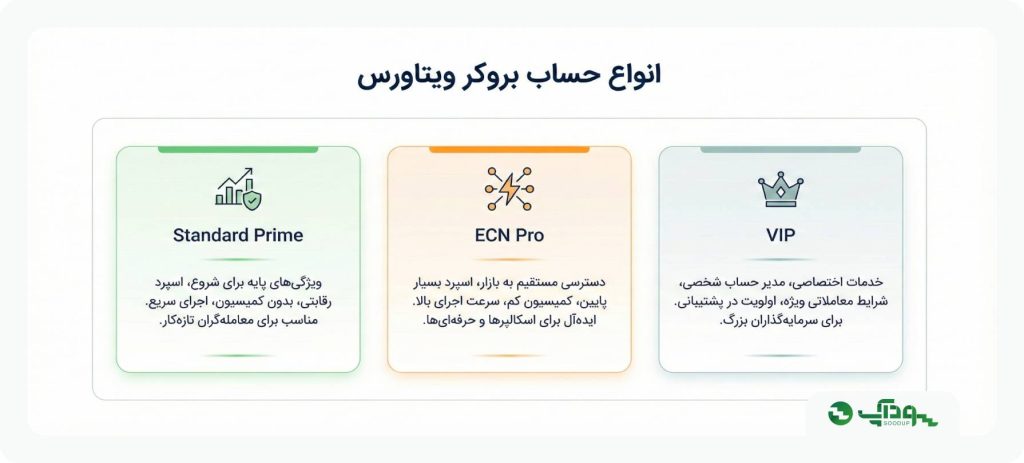 بروکر ویتاورس Vittaverse سودآپ