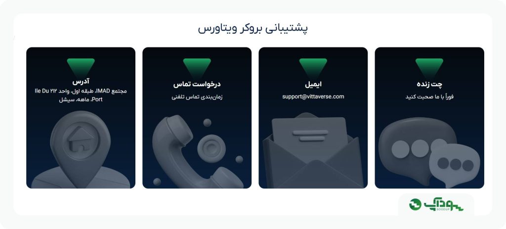 پشتیبانی بروکر ویتاورس