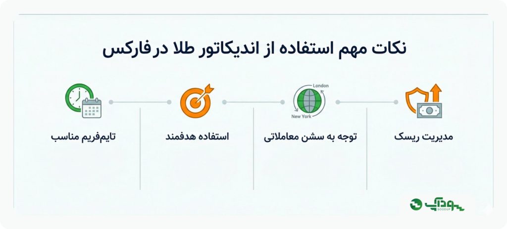 نکات مهم در استفاده از اندیکاتور طلا در فارکس
