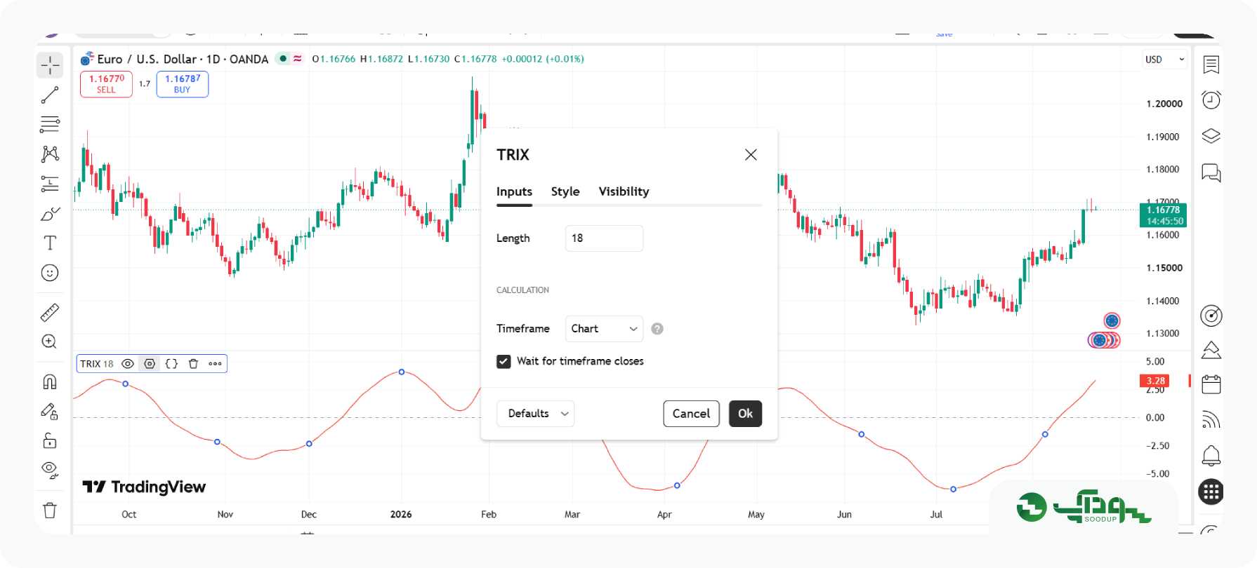 بهترین تنظیمات اندیکاتور تریکس