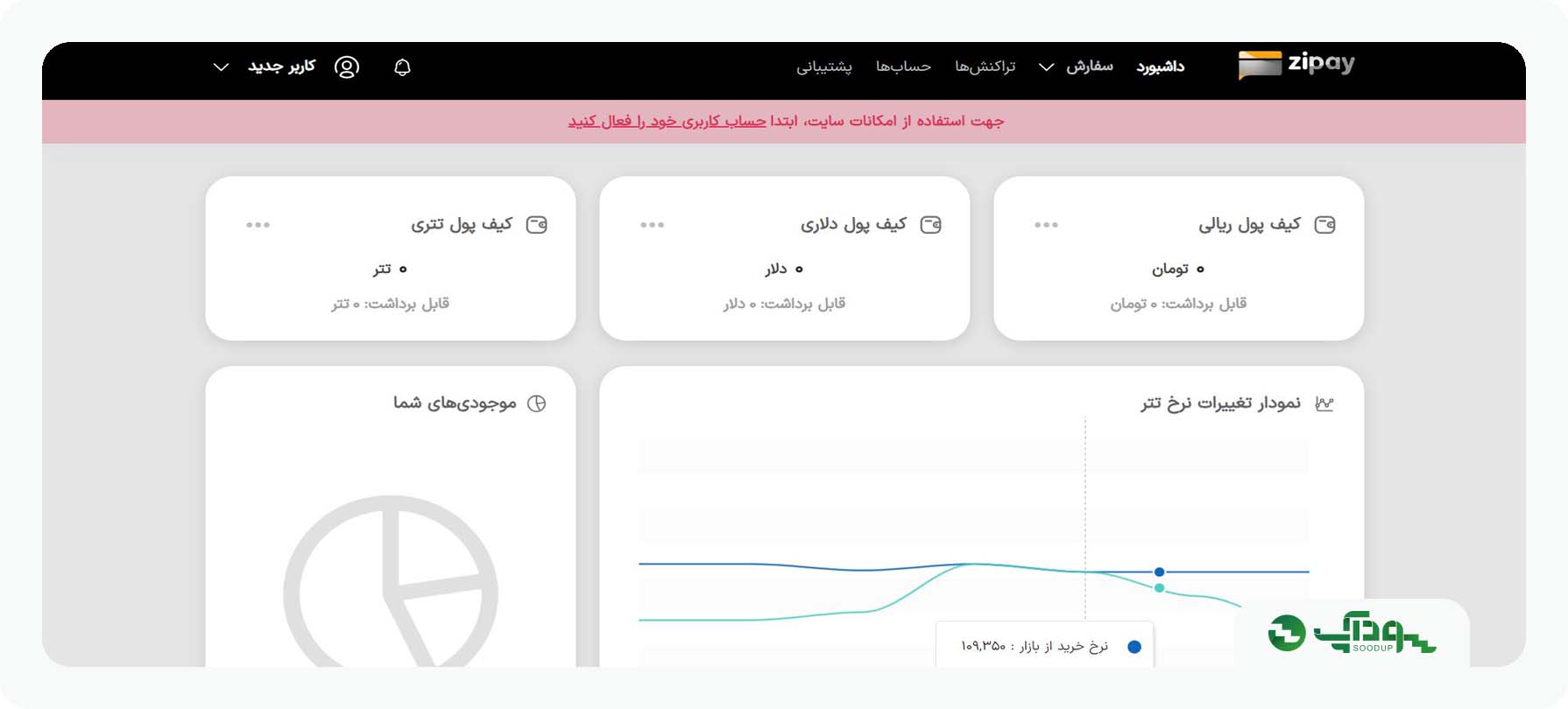 کابین شخصی در زی پی