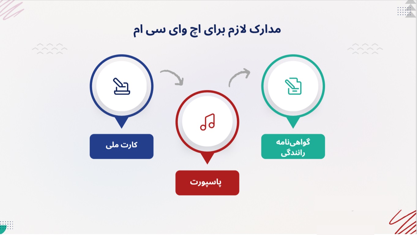 مدارک لازم برای hycm