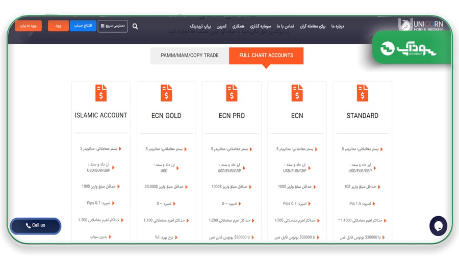 انواع حساب بروکر یونیکورن