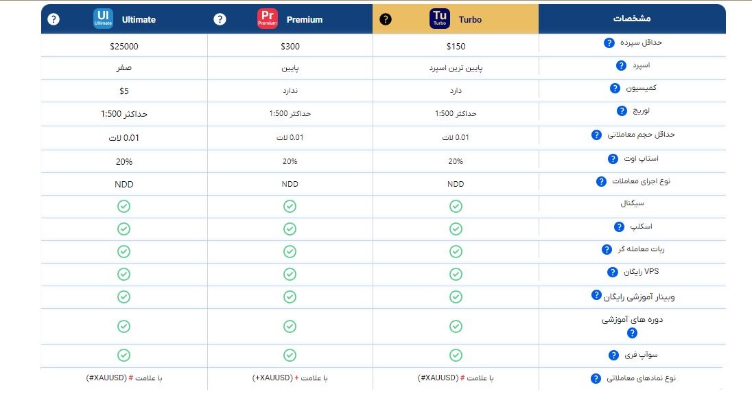 انواع حساب اوربکس