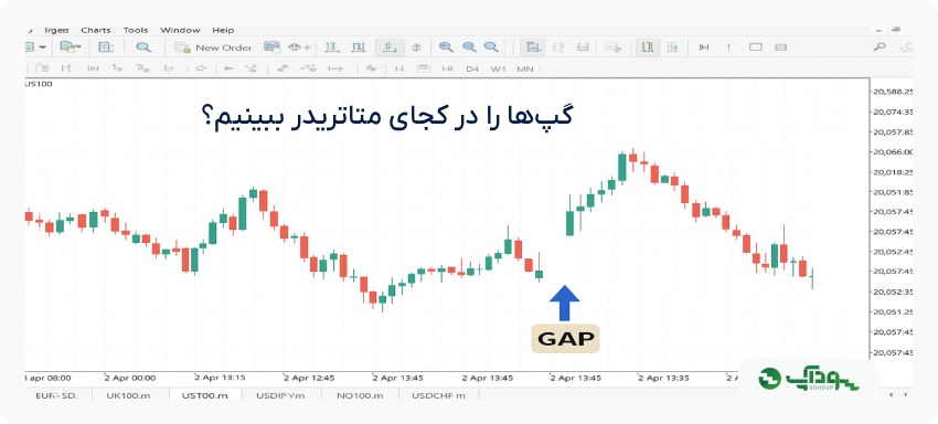 گپ‌ها را در کجای متاتریدر ببینیم؟