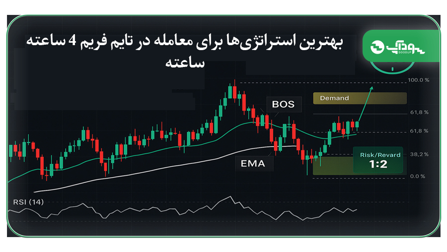 بهترین استراتژی‌ها برای معامله در تایم فریم 4 ساعته