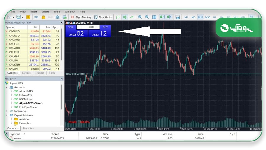 قابلیت One-Click Trading در متاتریدر و معامله سریع در متاتریدر