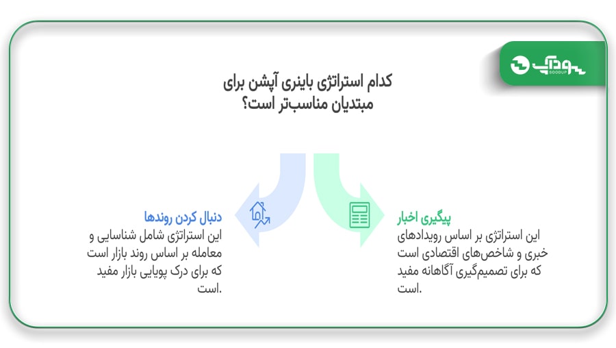 بهترین استراتژی باینری‌ آپشن برای مبتدیان