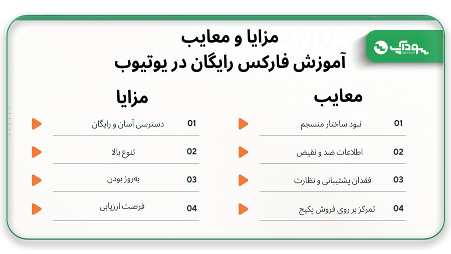 مزایا و معایب آموزش فارکس رایگان در یوتیوب