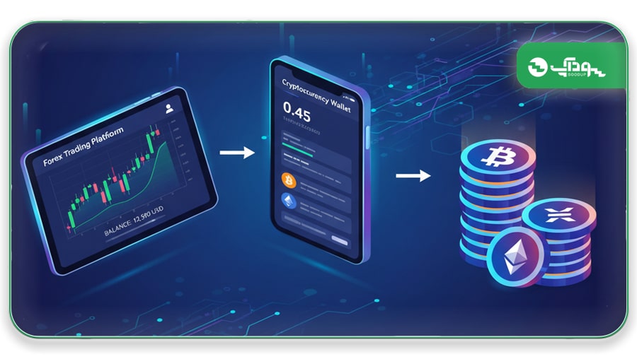 برداشت پول از حساب فارکس با ارز دیجیتال