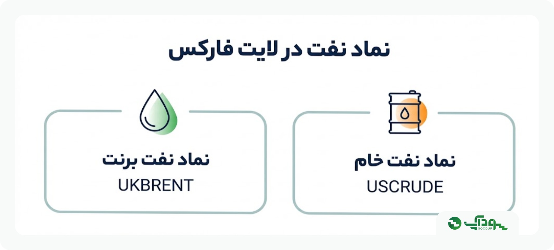 نماد نفت در لایت فارکس