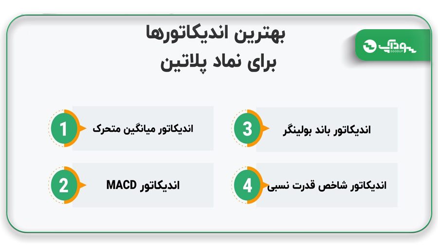 بهترین اندیکاتور برای نماد پلاتین