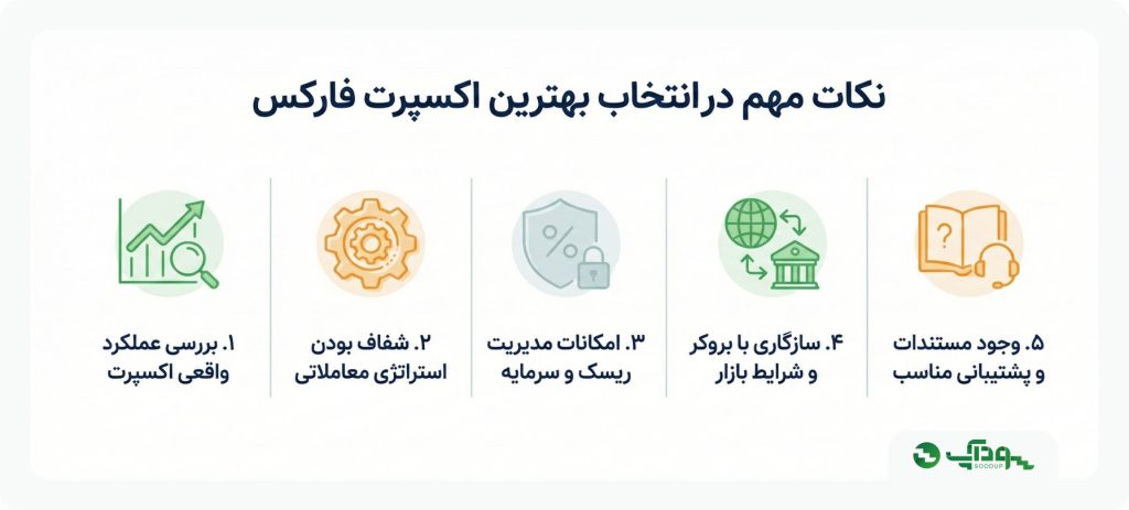 نکات مهم در انتخاب بهترین اکسپرت فارکس
