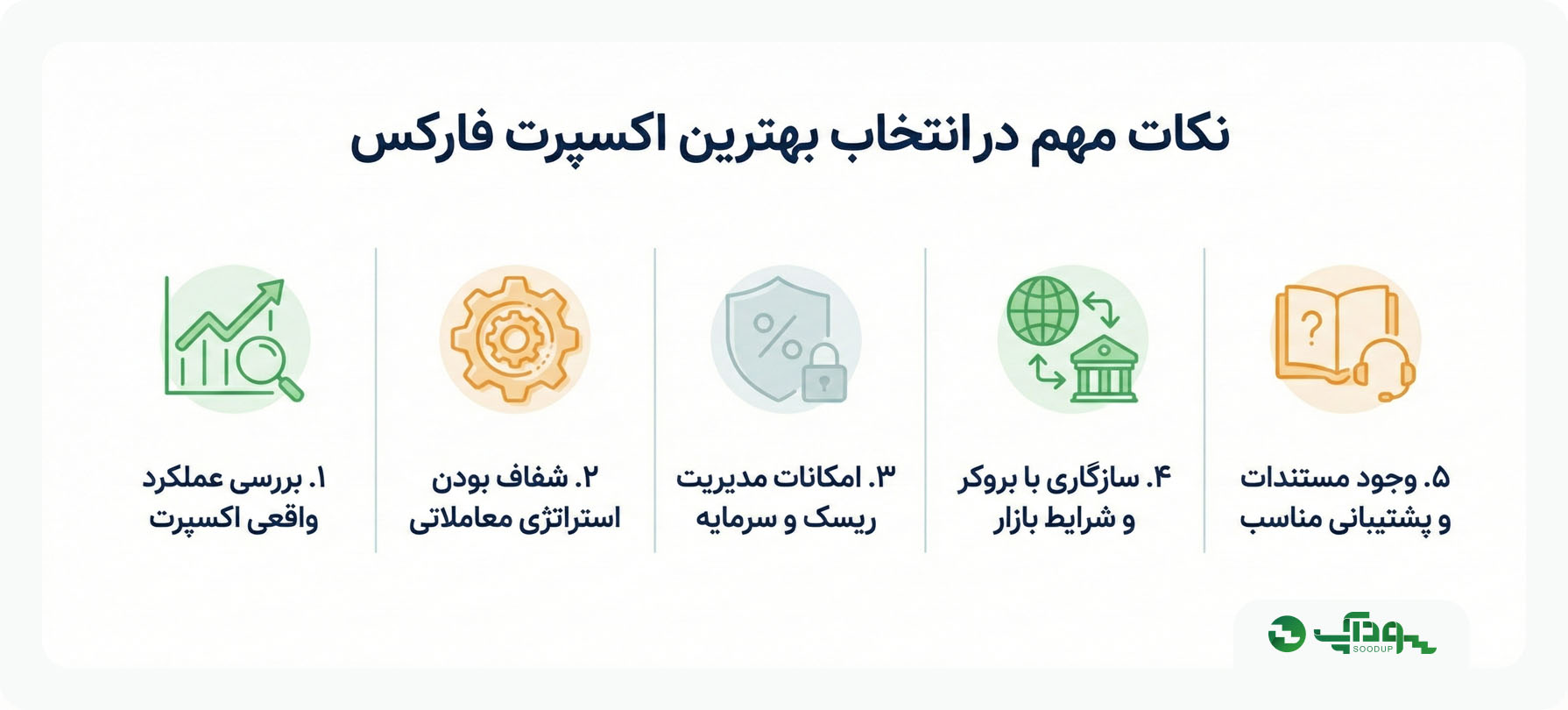 نکات مهم در انتخاب بهترین اکسپرت فارکس