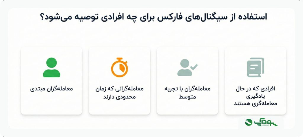 استفاده از سیگنال‌های فارکس برای چه افرادی توصیه می‌شود؟