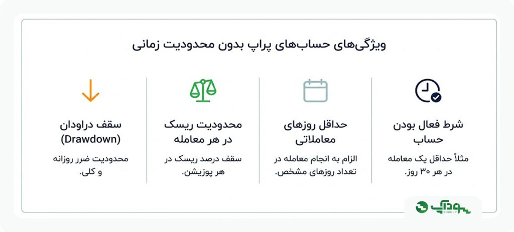ویژگی‌های حساب پراپ فرم بدون محدودیت زمانی