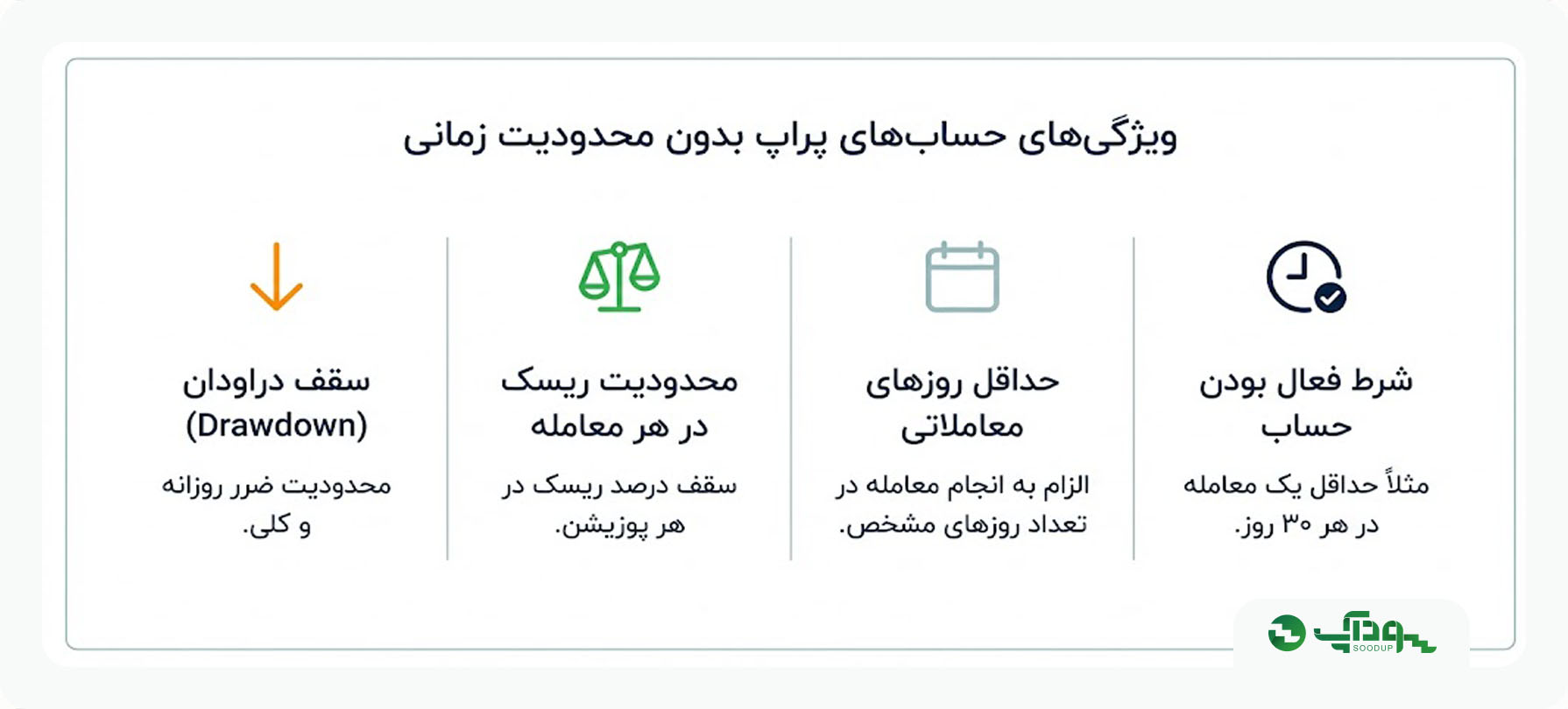 ویژگی‌های حساب پراپ فرم بدون محدودیت زمانی