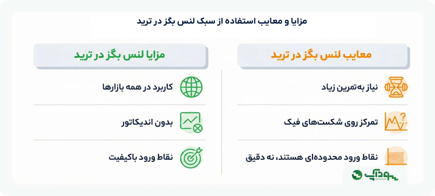 پرایس اکشن لنس بگز سودآپ