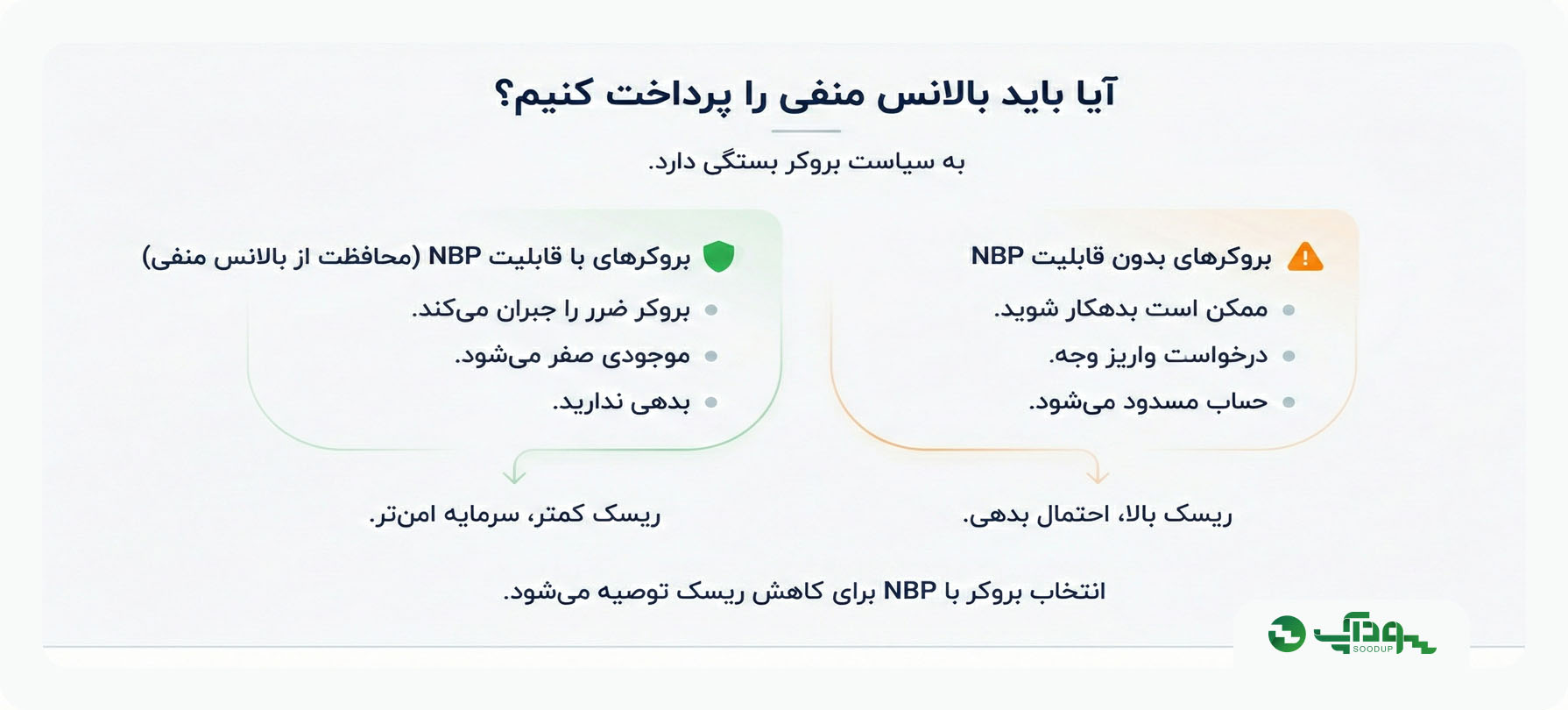 آیا باید بالانس منفی را پرداخت کنیم؟