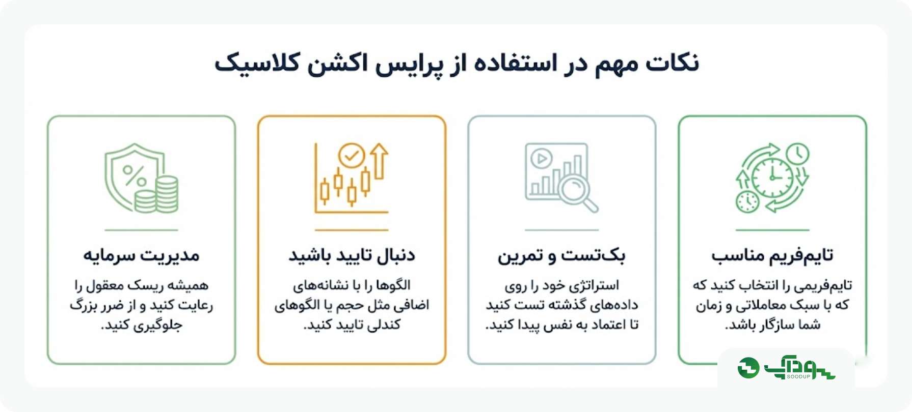 نکات مهم در استفاده از پرایس اکشن کلاسیک