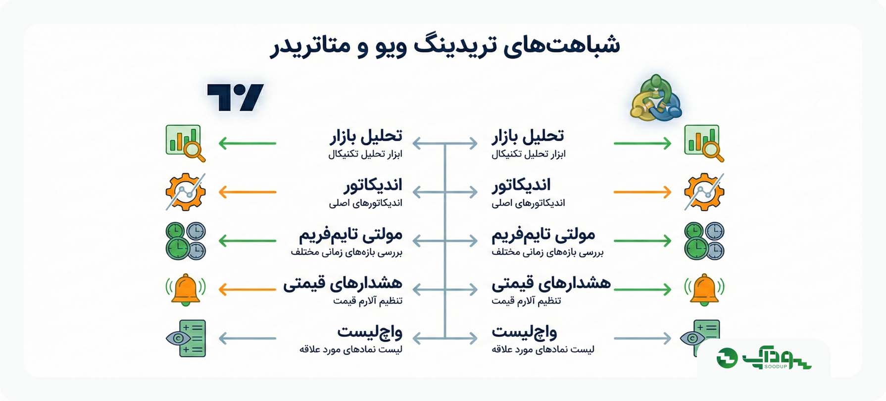 شباهت های متاتریدر و تریدینگ ویو