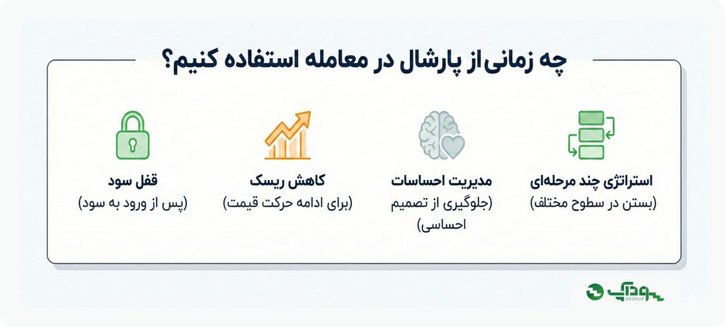 چه زمانی باید در معامله از پارشال استفاده کرد؟