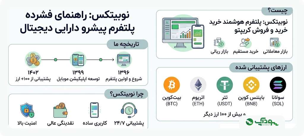 نوبیتکس | ورود به نوبیتکس