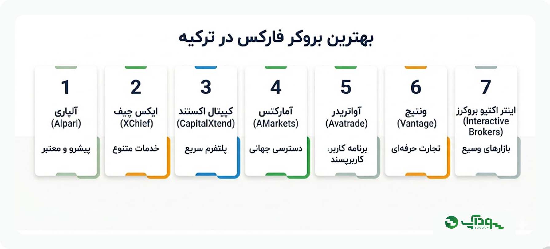 بهترین بروکر فارکس در ترکیه کدام است؟