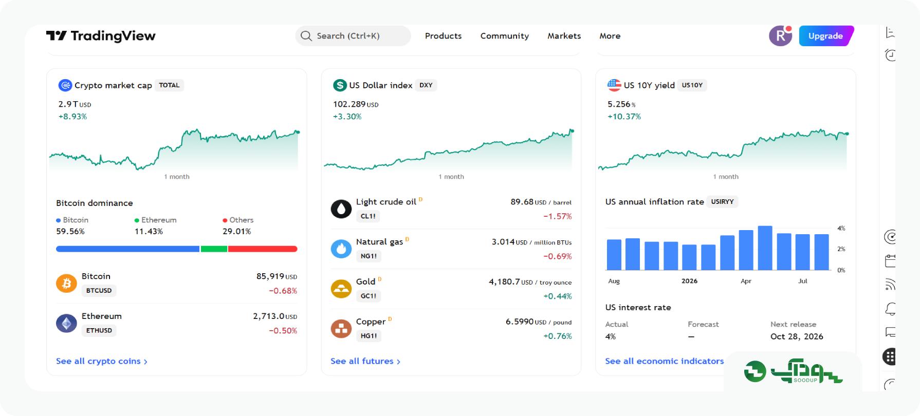 سایت TradingView چیست؟