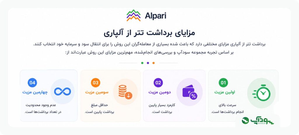 برداشت تتر از آلپاری سودآپ