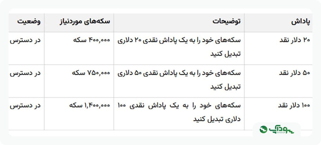 کش بک ارانته سودآپ