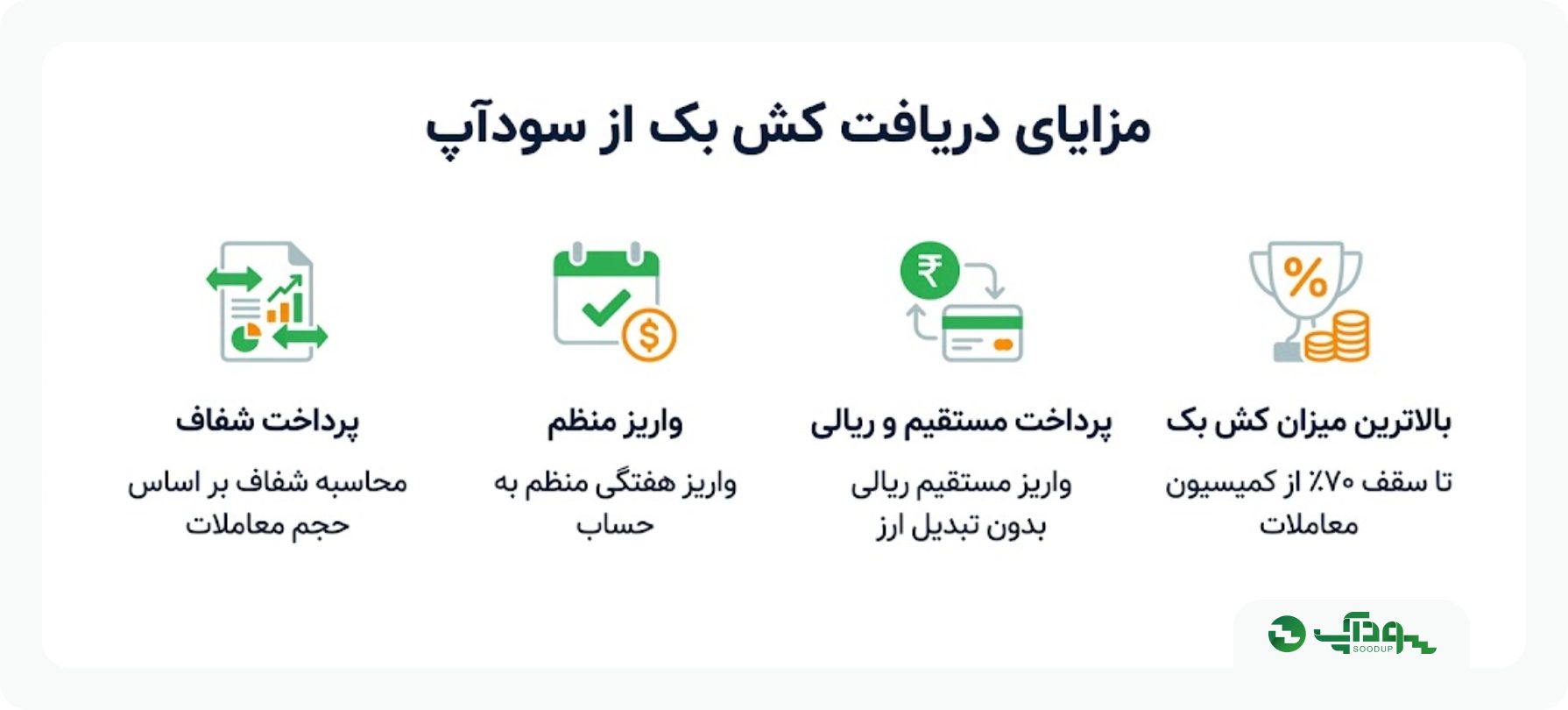 کش بک فارکس (ریبیت فارکس) سودآپ