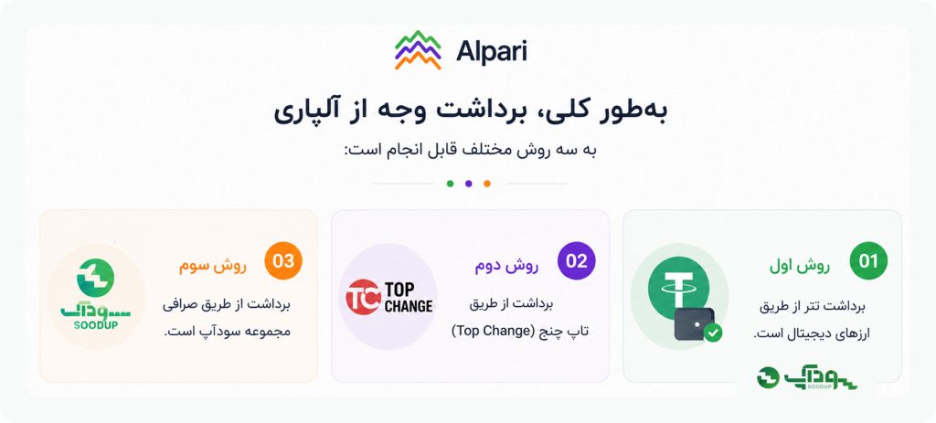 3 روش برداشت تتر از آلپاری