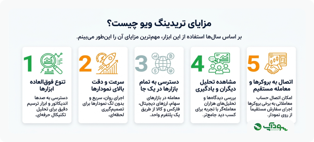 مزایای تریدینگ ویو