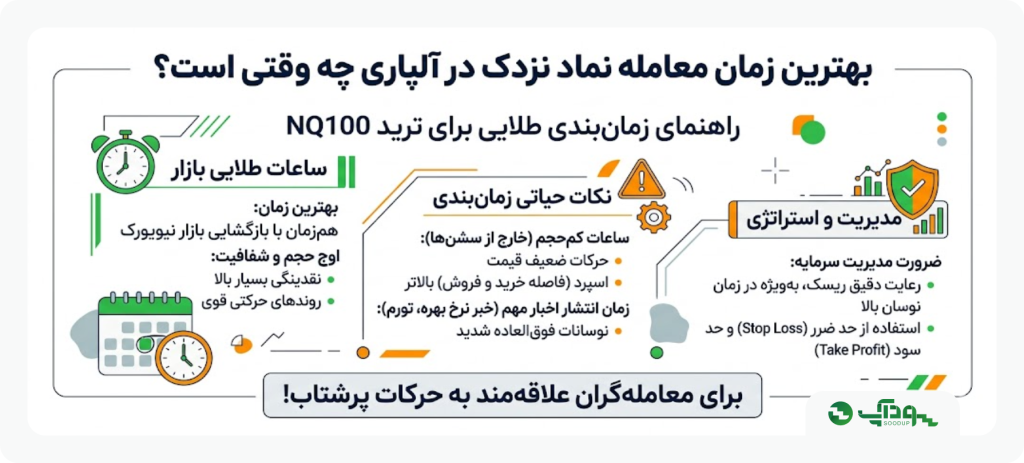بهترین زمان معامله نماد نزدک در آلپاری چه وقتی است؟